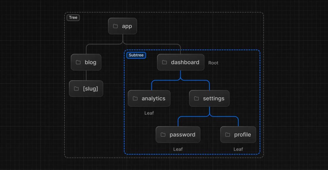 Next JS Api Routes